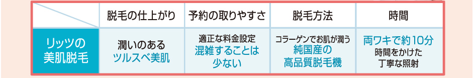 リッツの美肌脱毛